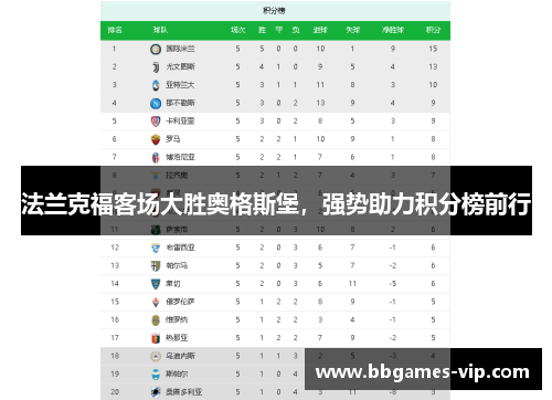 法兰克福客场大胜奥格斯堡，强势助力积分榜前行