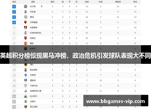 英超积分榜惊现黑马冲榜，政治危机引发球队表现大不同