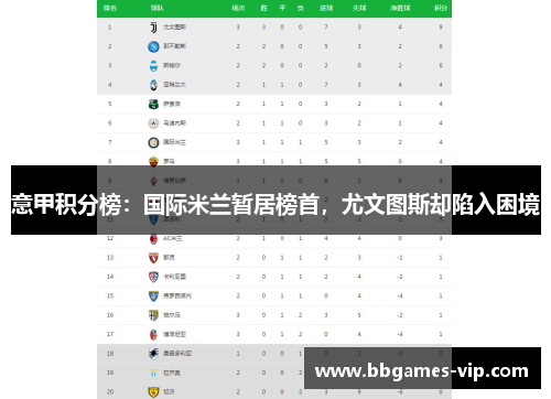 意甲积分榜：国际米兰暂居榜首，尤文图斯却陷入困境